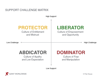 Support Challenge Matrix support challenge matrix